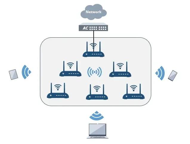 全面掌握企業(yè)園區(qū)無線網(wǎng)絡(luò) 技術(shù)要點與實施步驟