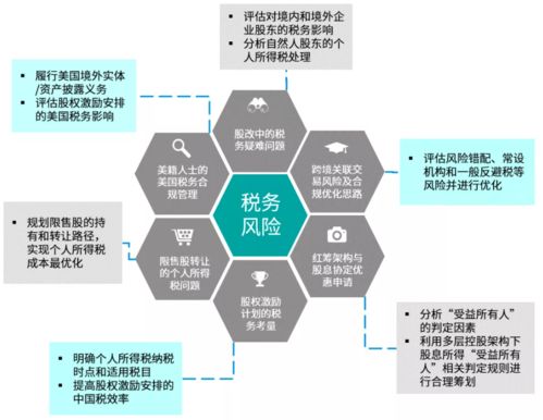 科技賦能生物 破解生物科技企業(yè)在資本市場的稅務(wù)難題