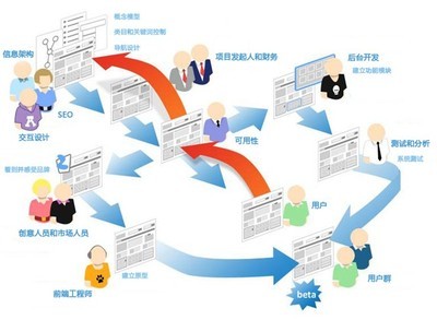 手金網(wǎng)絡(luò)技術(shù)服務(wù)(廈門)有限公司 一站式企業(yè)網(wǎng)絡(luò)解決方案專家