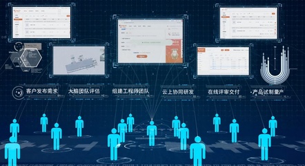 工業(yè)互聯(lián)網(wǎng)賦能中小企業(yè)，構(gòu)筑自主可控產(chǎn)業(yè)鏈新生態(tài)